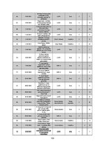 Referāts '9.maija svētku un piemiņas pasākumu diskursi ziņu portāla Delfi.lv publikācijās ', 100.