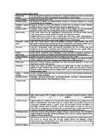 Konspekts 'Ārvalstu tiesību vēsture', 1.