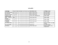 Konspekts 'Projekts "Viesu mājas "Gaiķi" celtniecība"', 8.