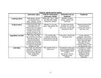 Konspekts 'Projekts "Viesu mājas "Gaiķi" celtniecība"', 11.