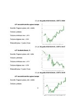 Referāts 'Peļņas iespējas Forex tirgū uz ziņu izlaidumiem', 25.