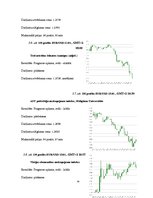 Referāts 'Peļņas iespējas Forex tirgū uz ziņu izlaidumiem', 26.