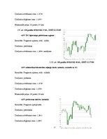 Referāts 'Peļņas iespējas Forex tirgū uz ziņu izlaidumiem', 27.