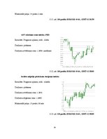 Referāts 'Peļņas iespējas Forex tirgū uz ziņu izlaidumiem', 28.