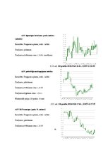Referāts 'Peļņas iespējas Forex tirgū uz ziņu izlaidumiem', 29.