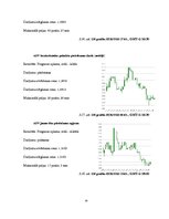Referāts 'Peļņas iespējas Forex tirgū uz ziņu izlaidumiem', 30.