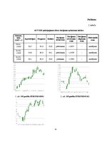 Referāts 'Peļņas iespējas Forex tirgū uz ziņu izlaidumiem', 36.