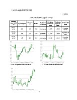 Referāts 'Peļņas iespējas Forex tirgū uz ziņu izlaidumiem', 37.