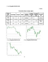 Referāts 'Peļņas iespējas Forex tirgū uz ziņu izlaidumiem', 40.