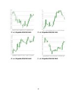 Referāts 'Peļņas iespējas Forex tirgū uz ziņu izlaidumiem', 42.