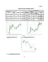 Referāts 'Peļņas iespējas Forex tirgū uz ziņu izlaidumiem', 43.