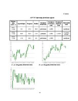 Referāts 'Peļņas iespējas Forex tirgū uz ziņu izlaidumiem', 44.
