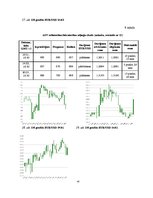 Referāts 'Peļņas iespējas Forex tirgū uz ziņu izlaidumiem', 45.