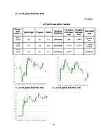 Referāts 'Peļņas iespējas Forex tirgū uz ziņu izlaidumiem', 46.