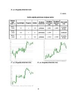 Referāts 'Peļņas iespējas Forex tirgū uz ziņu izlaidumiem', 48.