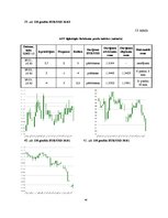 Referāts 'Peļņas iespējas Forex tirgū uz ziņu izlaidumiem', 49.