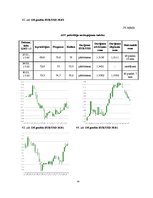 Referāts 'Peļņas iespējas Forex tirgū uz ziņu izlaidumiem', 50.