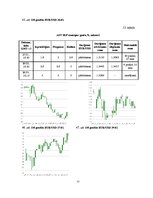 Referāts 'Peļņas iespējas Forex tirgū uz ziņu izlaidumiem', 51.