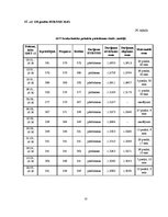 Referāts 'Peļņas iespējas Forex tirgū uz ziņu izlaidumiem', 52.