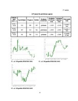 Referāts 'Peļņas iespējas Forex tirgū uz ziņu izlaidumiem', 55.