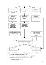 Referāts 'Ēku un būvju tehniskā stāvokļa novērtēšana. Dzīvojamā māja', 12.