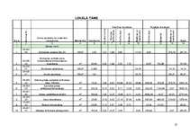 Referāts 'Ēku un būvju tehniskā stāvokļa novērtēšana. Dzīvojamā māja', 22.