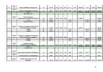 Referāts 'Ēku un būvju tehniskā stāvokļa novērtēšana. Dzīvojamā māja', 23.