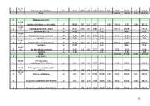 Referāts 'Ēku un būvju tehniskā stāvokļa novērtēšana. Dzīvojamā māja', 24.