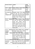 Prakses atskaite 'Latgales priekšpilsētas sociālā dienesta darbība', 4.