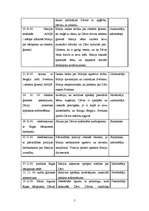 Prakses atskaite 'Latgales priekšpilsētas sociālā dienesta darbība', 5.