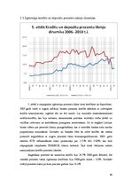 Referāts 'Kredītprocentu un depozītu procentu dinamika Latvijā', 15.