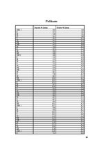 Referāts 'Kredītprocentu un depozītu procentu dinamika Latvijā', 19.