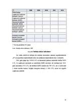 Referāts 'Speciālās ekonomiskās zonas un to nodokļu politika: Rēzeknes speciālā ekonomiskā', 30.