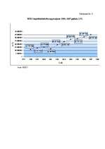 Referāts 'Speciālās ekonomiskās zonas un to nodokļu politika: Rēzeknes speciālā ekonomiskā', 39.