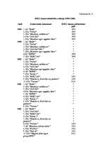 Referāts 'Speciālās ekonomiskās zonas un to nodokļu politika: Rēzeknes speciālā ekonomiskā', 41.