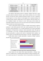 Prakses atskaite 'Prakse uzņēmumā SIA "Lokis"', 12.