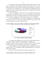 Prakses atskaite 'Prakse uzņēmumā SIA "Lokis"', 15.