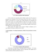 Prakses atskaite 'Prakse uzņēmumā SIA "Lokis"', 16.