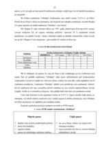 Prakses atskaite 'Prakse uzņēmumā SIA "Lokis"', 22.