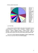 Konspekts 'Bēgļu un alternatīvo statusu ieguvušo personu integrācija Latvijā', 14.