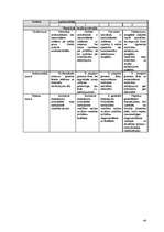 Konspekts 'Bēgļu un alternatīvo statusu ieguvušo personu integrācija Latvijā', 40.