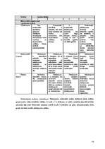 Konspekts 'Bēgļu un alternatīvo statusu ieguvušo personu integrācija Latvijā', 42.