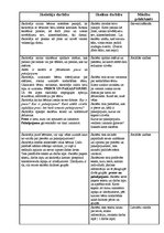 Konspekts 'Integrēta nodarbība sociālās zinībās 3.klasei', 2.