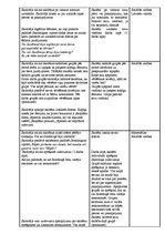 Konspekts 'Integrēta nodarbība sociālās zinībās 3.klasei', 3.