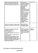 Konspekts 'Integrēta nodarbība sociālās zinībās 3.klasei', 5.