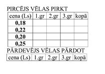 Konspekts 'Integrēta nodarbība sociālās zinībās 3.klasei', 11.