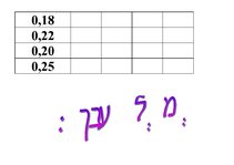 Konspekts 'Integrēta nodarbība sociālās zinībās 3.klasei', 12.