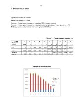 Biznesa plāns 'Бизнес-план', 11.