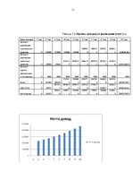 Biznesa plāns 'Бизнес-план', 13.