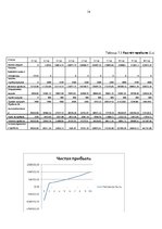 Biznesa plāns 'Бизнес-план', 14.